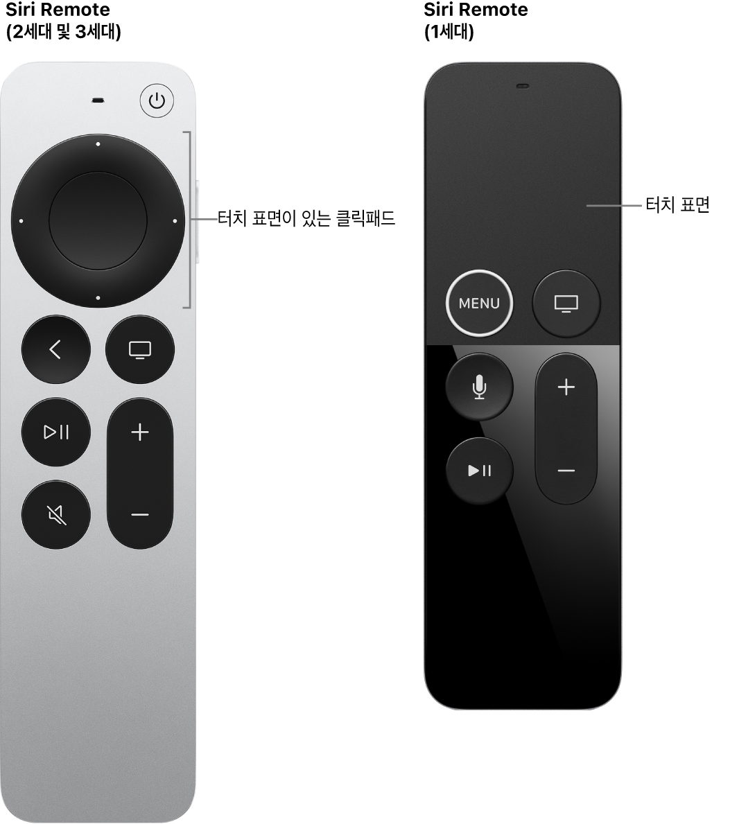 클릭패드가 있는 Siri Remote(2세대 및 3세대)와 터치 표면이 있는 Siri Remote(1세대)