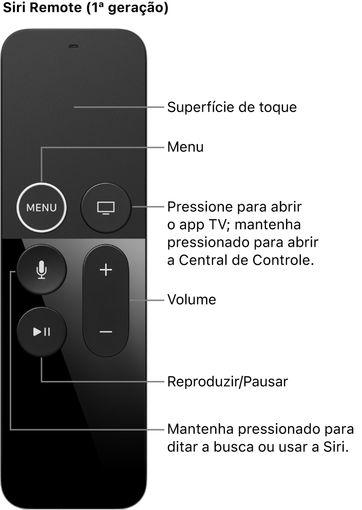 Siri Remote (1ª geração)