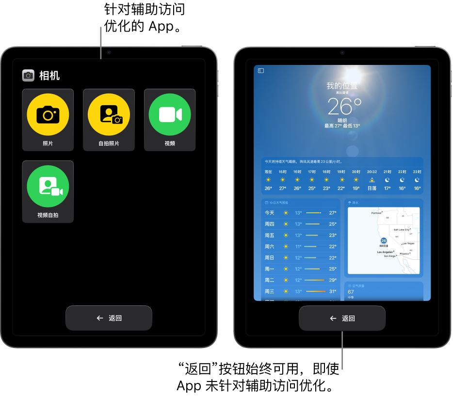 处于辅助访问模式的两个 iPad 屏幕。其中一台 iPad 显示为辅助访问设计的 App，包含按钮大网格。另一台 iPad 显示未适配辅助访问且采用原始设计的 App。App 在屏幕上显示得更小，底部是大尺寸的“返回”按钮。