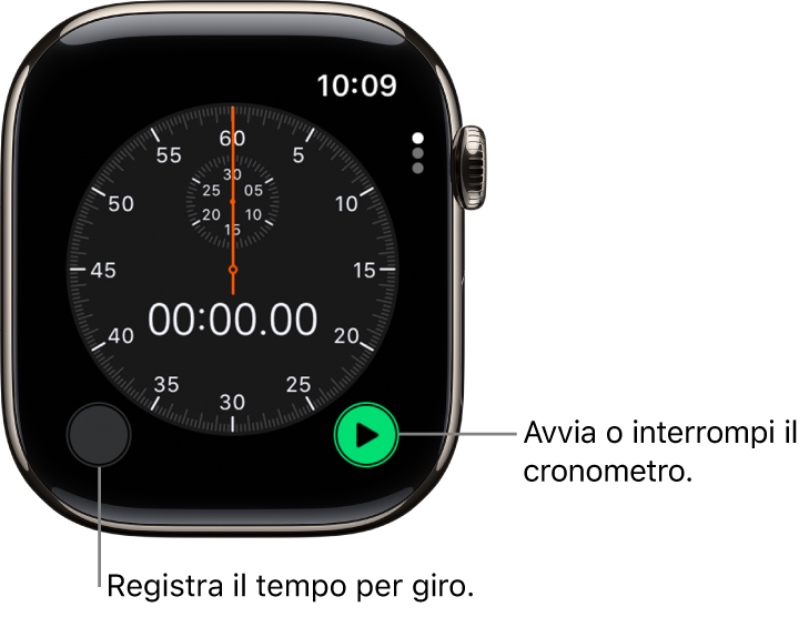 Schermata del cronometro analogico. Tocca il pulsante a destra per avviarlo o interromperlo e il pulsante a sinistra per registrare i giri.