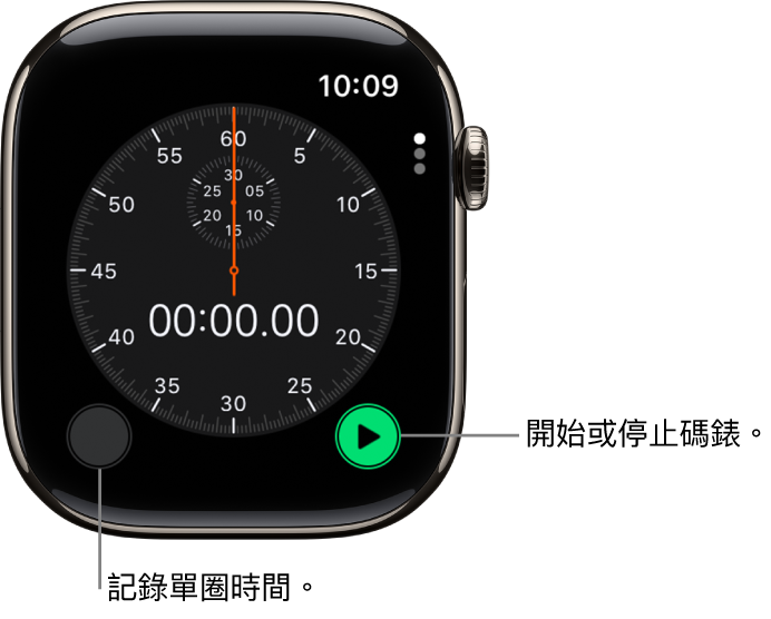 指針式碼錶畫面。點一下右側按鈕來開始和停止，以及左側按鈕來記錄分圈時間。