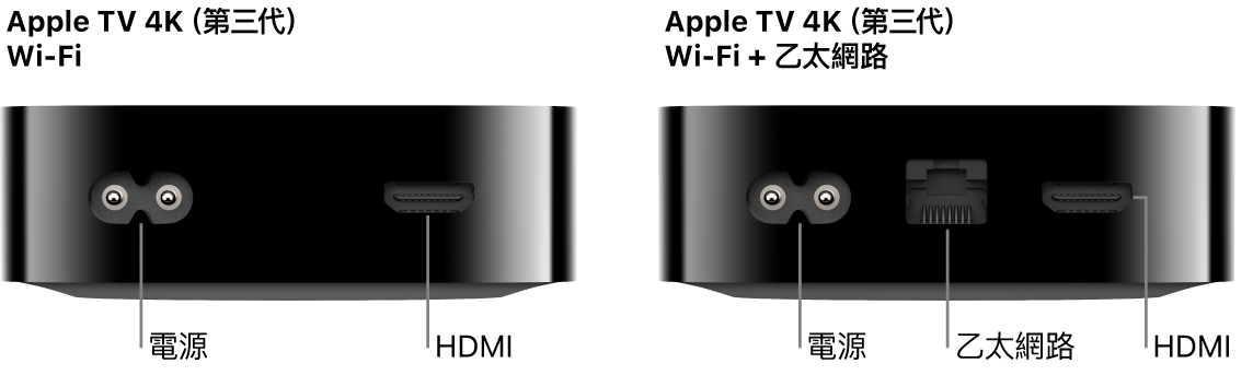 Apple TV 4K（第三代）Wi-Fi 和 WiFi + 乙太網路，顯示連接埠