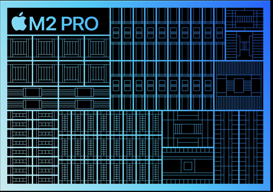 Mémoire de la puce M2 Pro