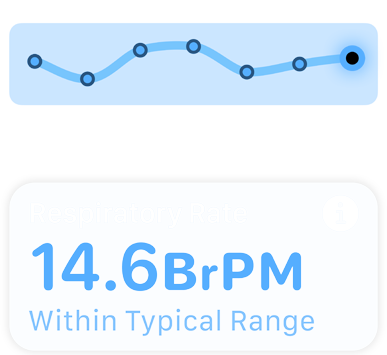 En skærm, der viser åndedrætsfrekvensen og meddelelsen "Within Typical Range."