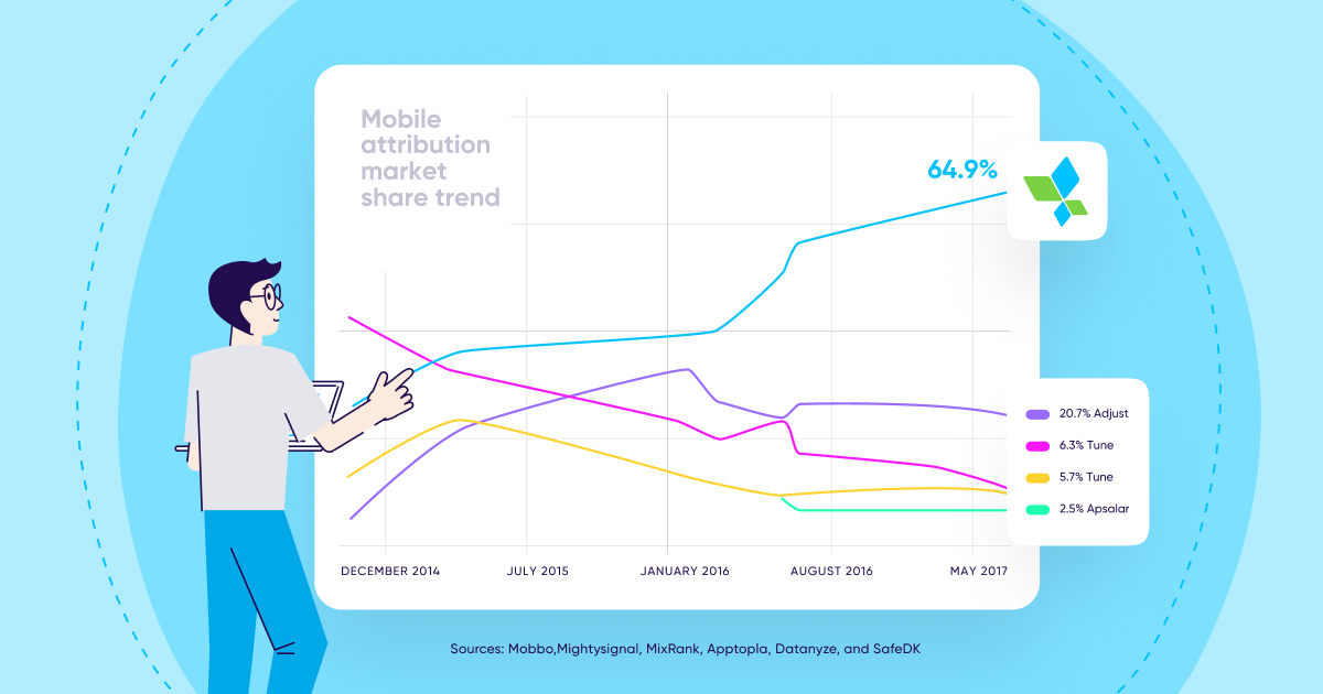 Attribution mobile – Un grand pouvoir implique de grandes responsabilités