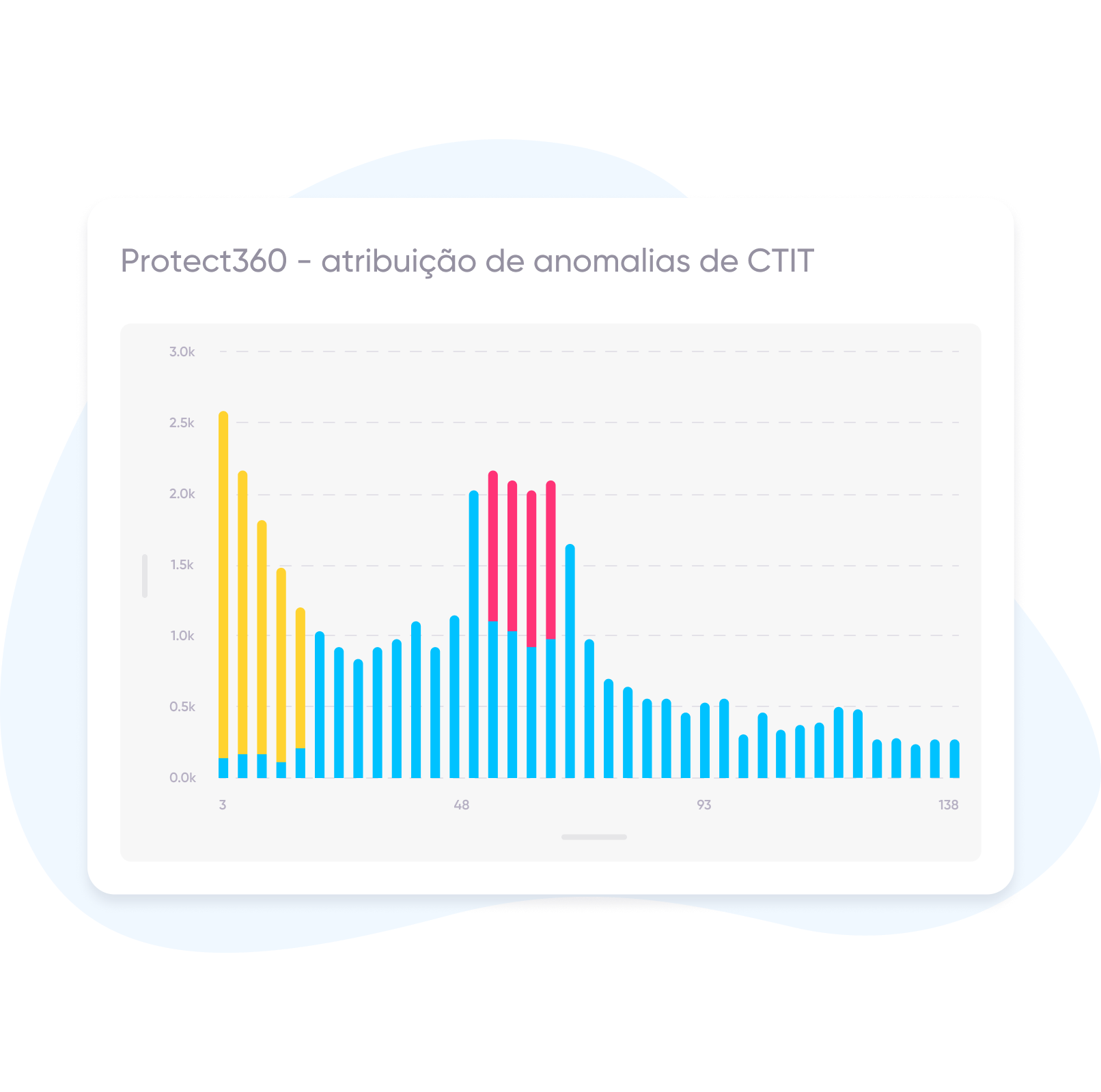 AppsFlyer para apps de compras: proteção contra fraudes