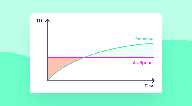 Payback periods and LTV