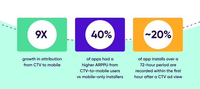 CTV to mobile trends 2023