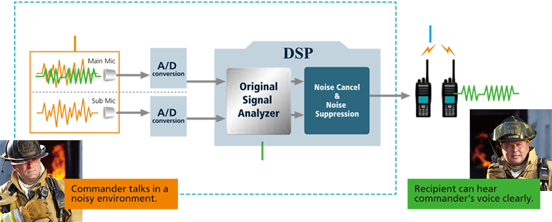 nx-5000-noise-cancelation