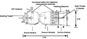 Soyuz-TM