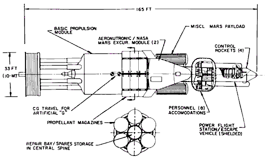 Orion Mars Configura