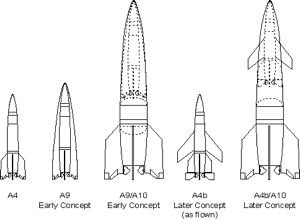 Comparison of A9/A10