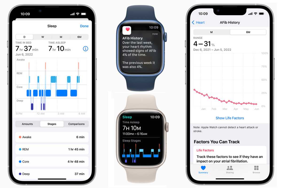 watchOS 9 afib sleep