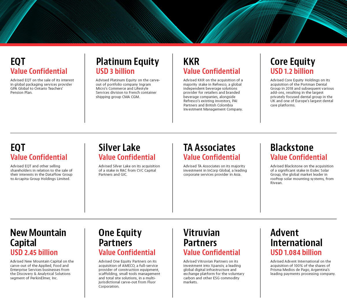 List of private equity deals