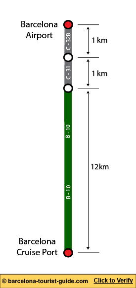 Схема проезда из круизного порта Барселоны в аэропорт Барселоны