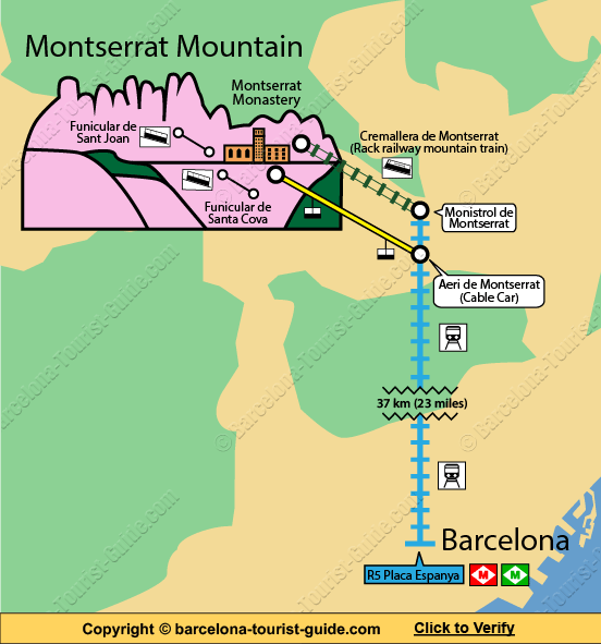 Kortet viser toget fra Barcelona, svævebanen op til bjerget (Aeri de Montserrat) og Cremallera de Montserrat.