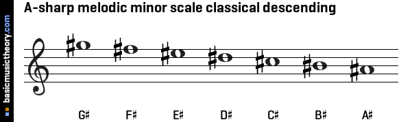 A-sharp melodic minor scale classical descending