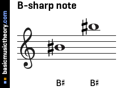 B-sharp note