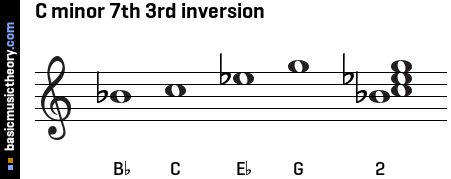 C minor 7th 3rd inversion