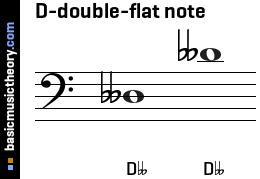 D-double-flat note