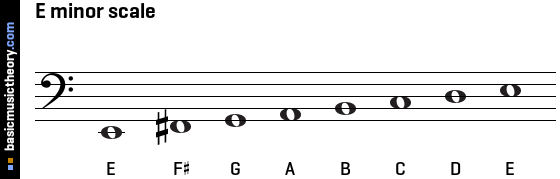 E minor scale