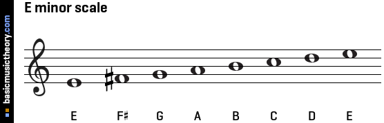 E minor scale