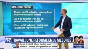 Code du travail: parmi les 36 mesures, ce qui change pour les salariés