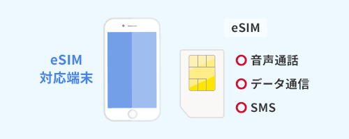 eSIM対応端末ならeSIM利用