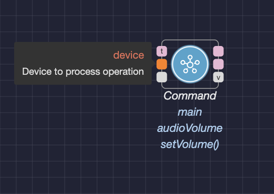 The Configured Command node with device input port highlighted and labeled