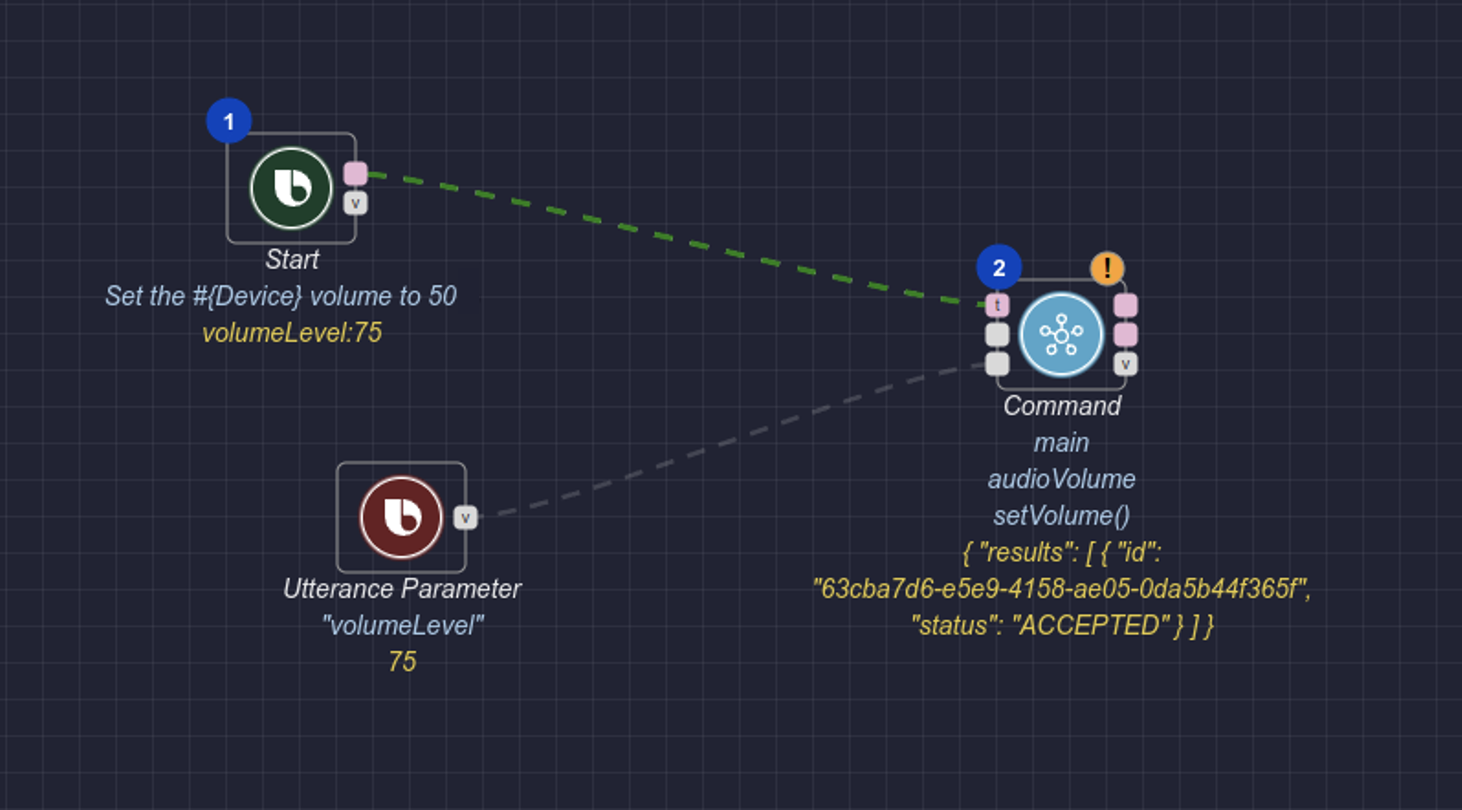 Action Flow Showing Successful Execution Path