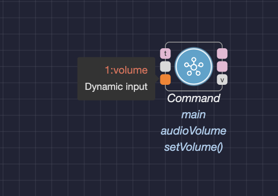 The Configured Command node with 1:volume input port highlighted and labeled