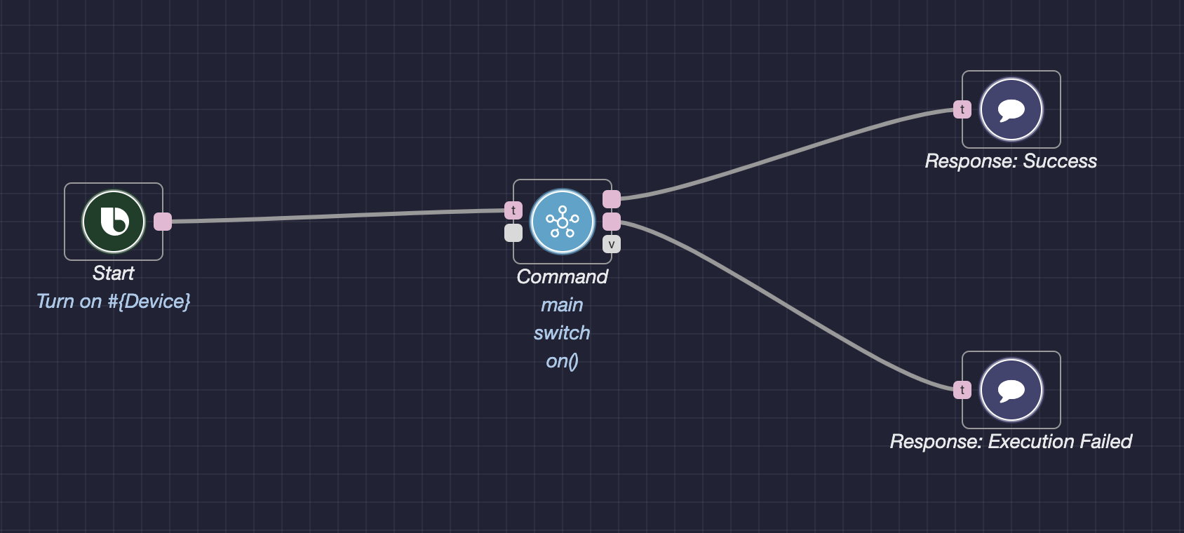 Graph for turning on a device