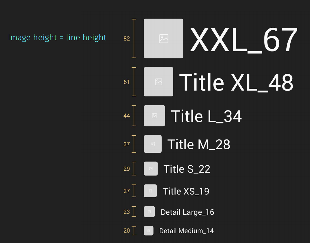 Single line sizes