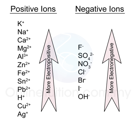 Series electropositive The Lanthanoids: