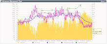 Performance Manager Chart