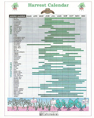 Missouri Harvest Calendar