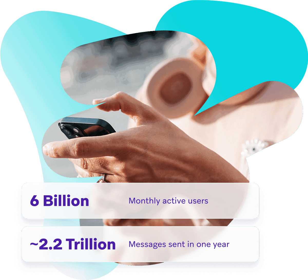 a person holding a cell phone with a speech bubble that says 6 billion monthly active users 2.2 trillion messages sent in one year