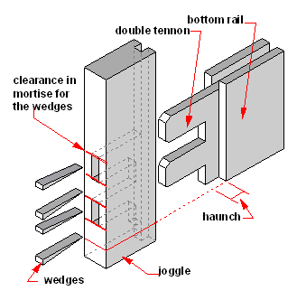 double tenon joint - doors