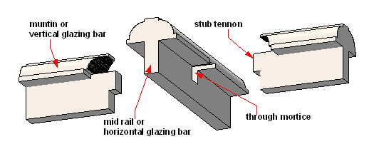 Jointing timber glazing bars