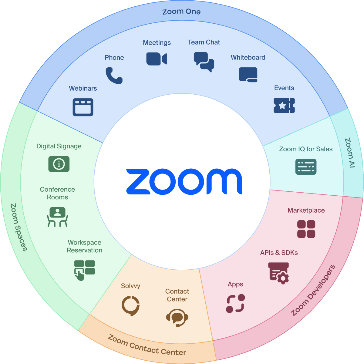 Ecosystem-Wheel.png