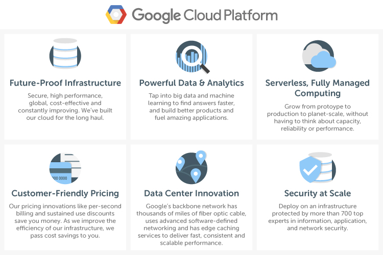 Google Cloud Platform graphic