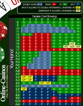 Basic Strategy Blackjack Chart