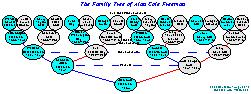 [ Family Tree Thumbnail ]