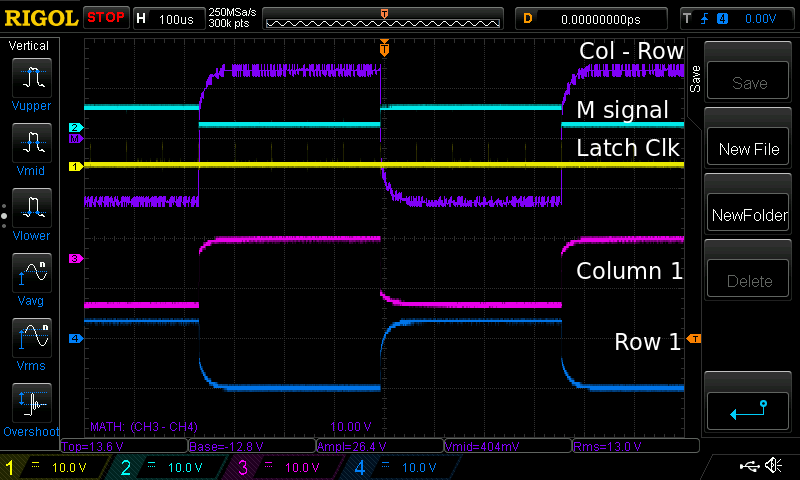 Scope output