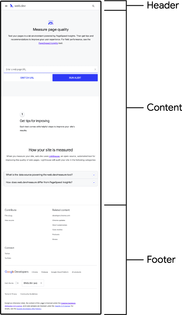 web.dev web sitesindeki ortak öğelerin dökümü. Betimlenen ortak alanlar &quot;başlık&quot;, &quot;içerik&quot; ve &quot;altbilgi&quot;dir.