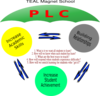 Plc Umbrella 5 Clip Art