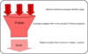 Student Funnel3 Clip Art