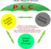 Plc Umbrella 2 Clip Art