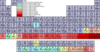 Periodic Table 18 Clip Art