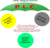 Plc Umbrella 7 Clip Art